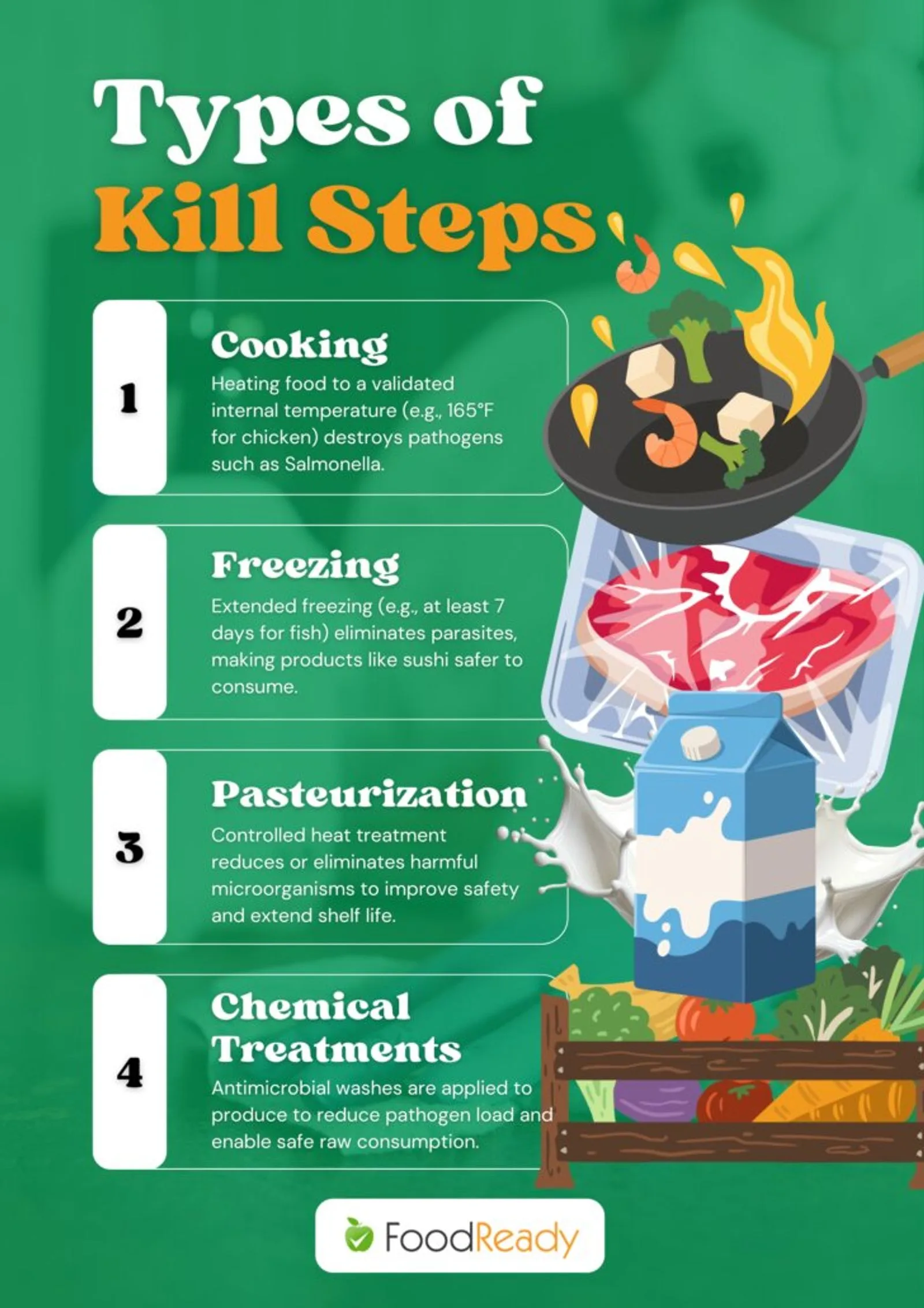 4 types of kill steps infographic