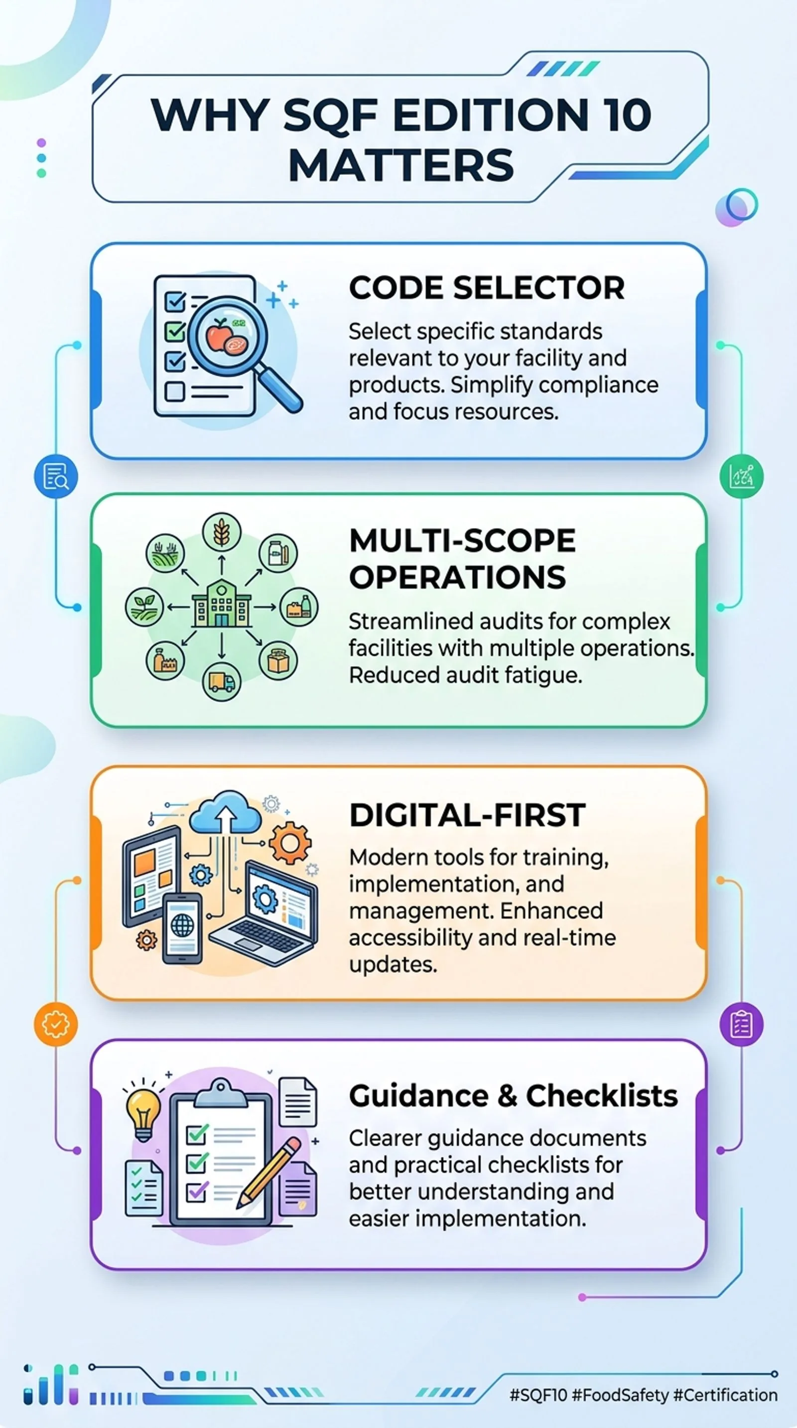 Infographic on SQF Edition 10 with four key points.