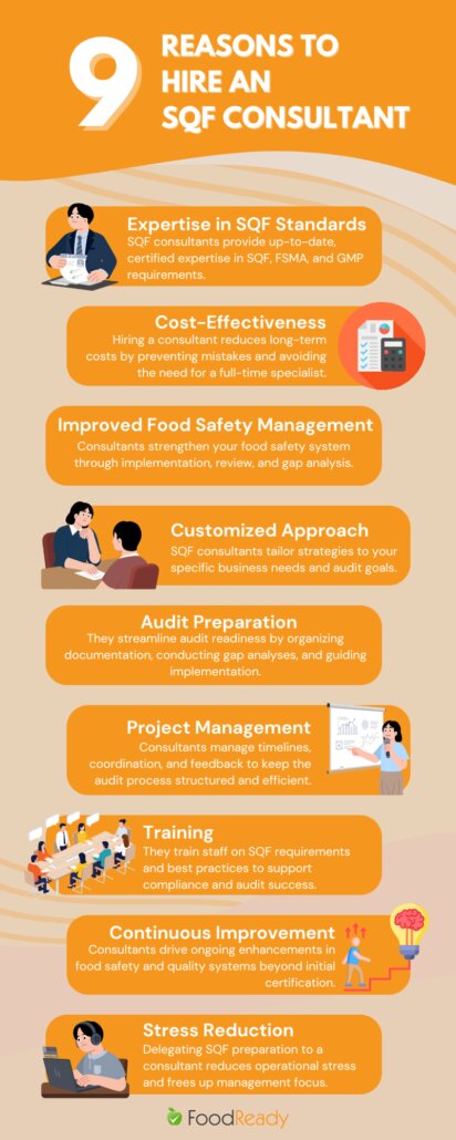 9 reasons to hire sqf consultant