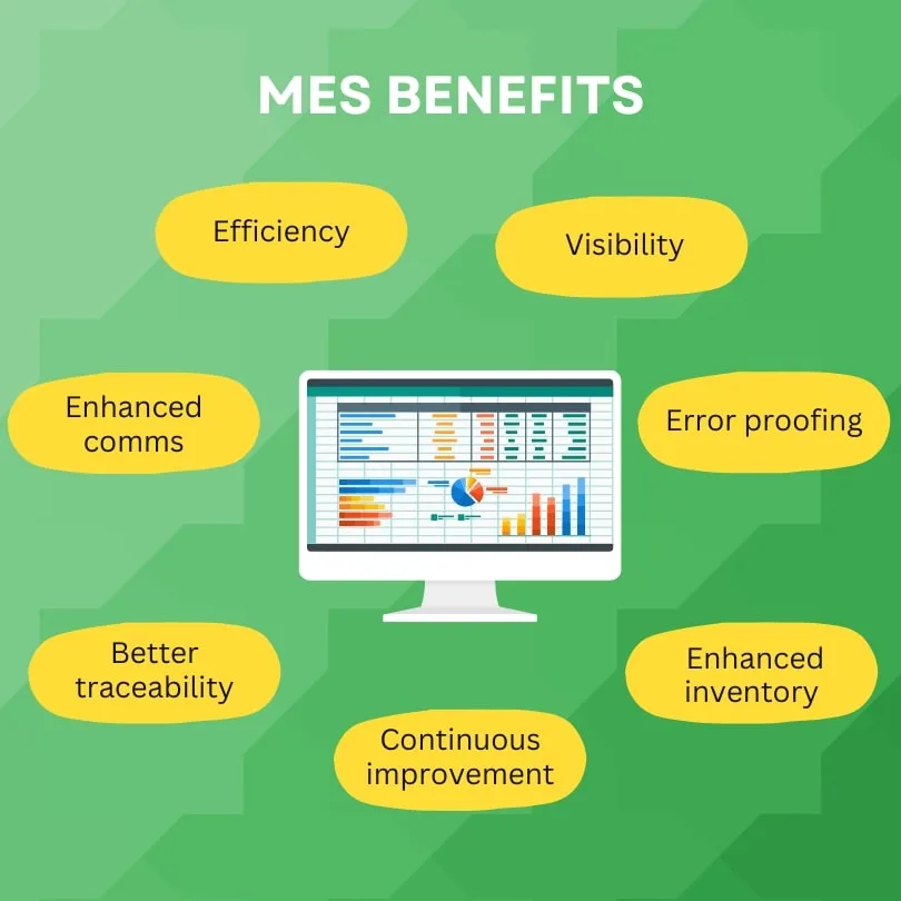 Benefits of MES
