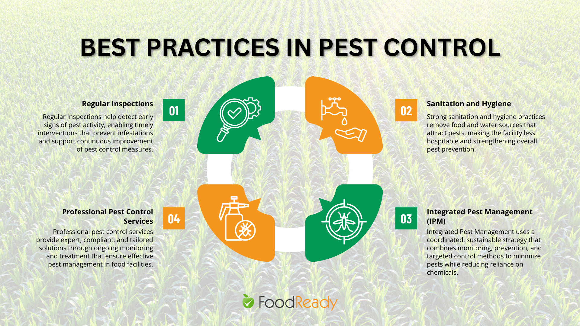 Best Practices in Pest Control