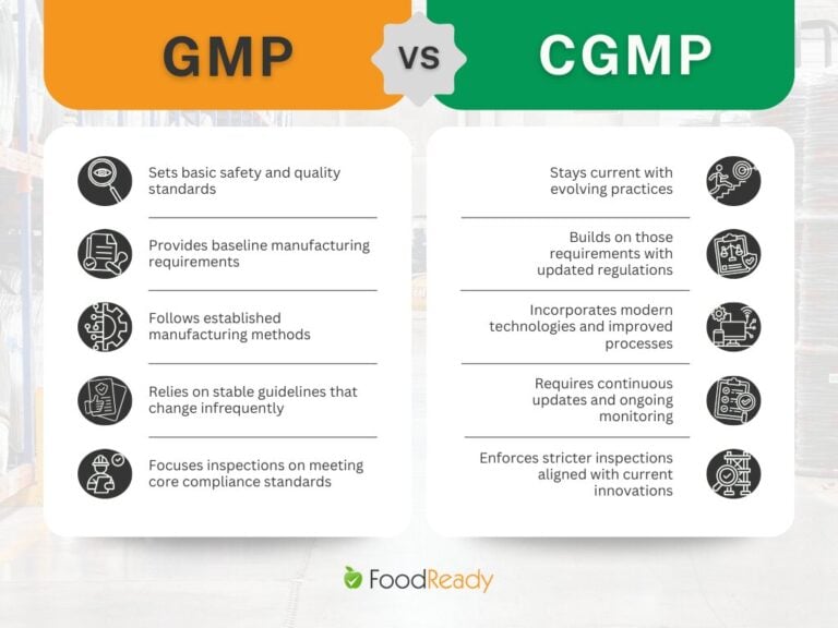 cgmp vs gmp infographic