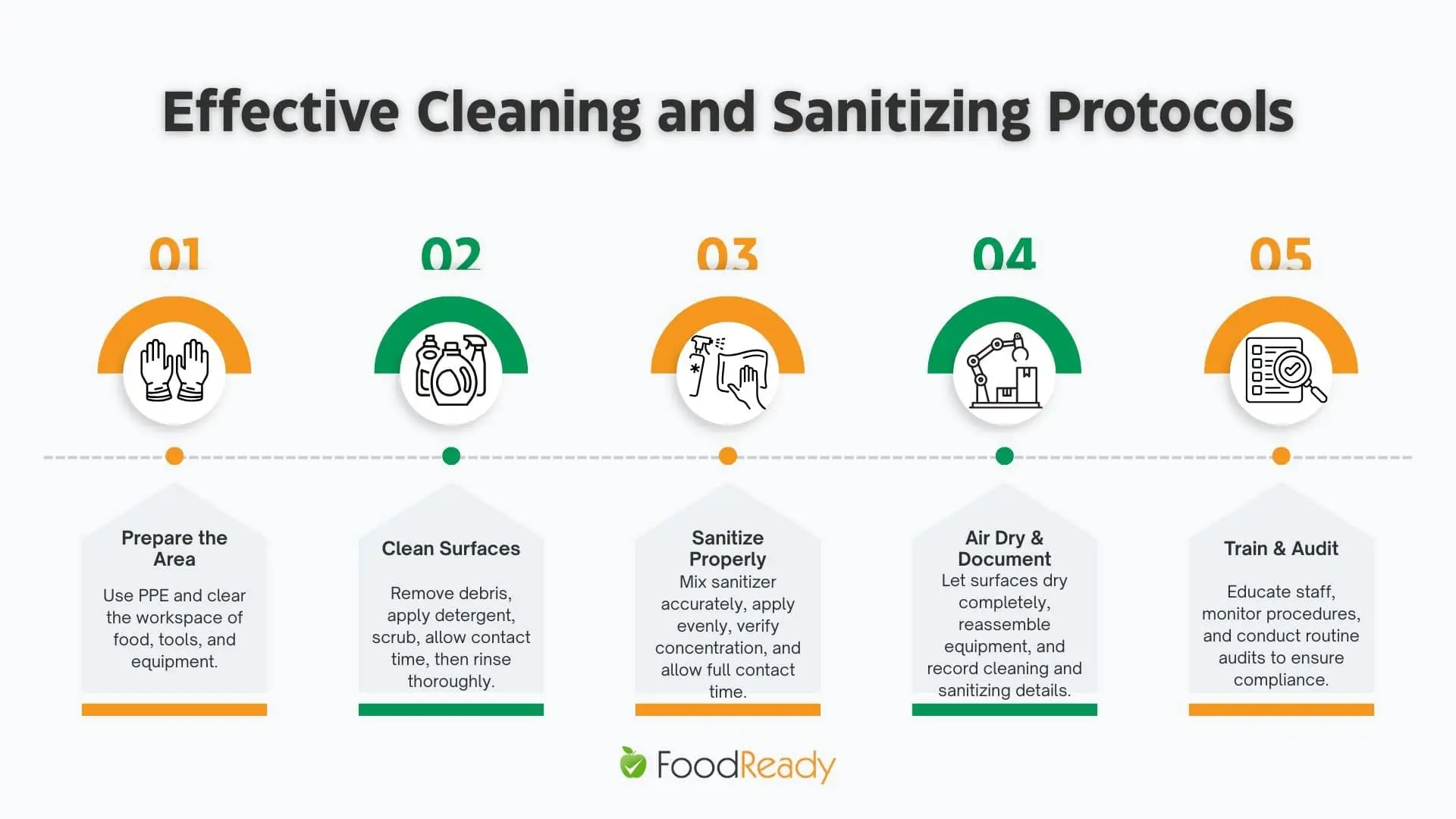 cleaning-and-sanitizing-protocols