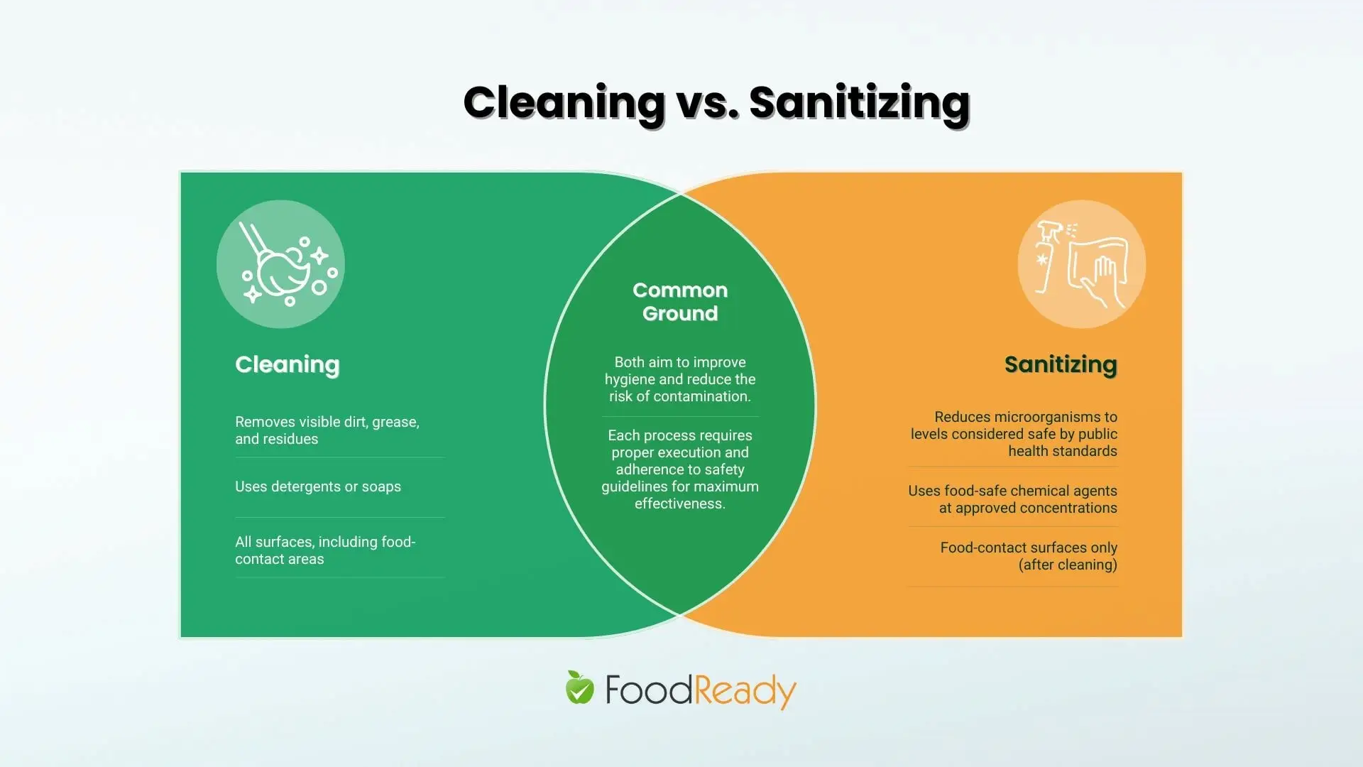 cleaning-vs-sanitizing