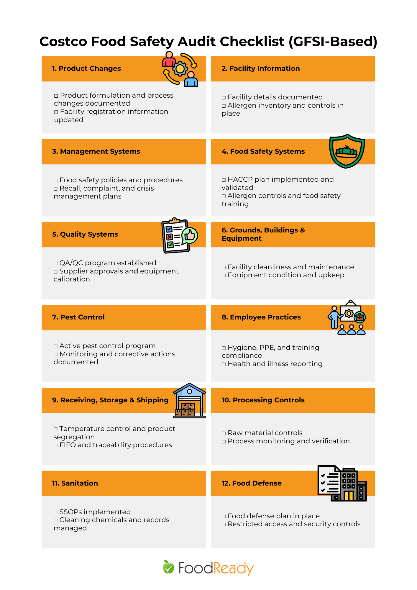 Costco Food Safety Audit Checklist (GFSI-Based)
