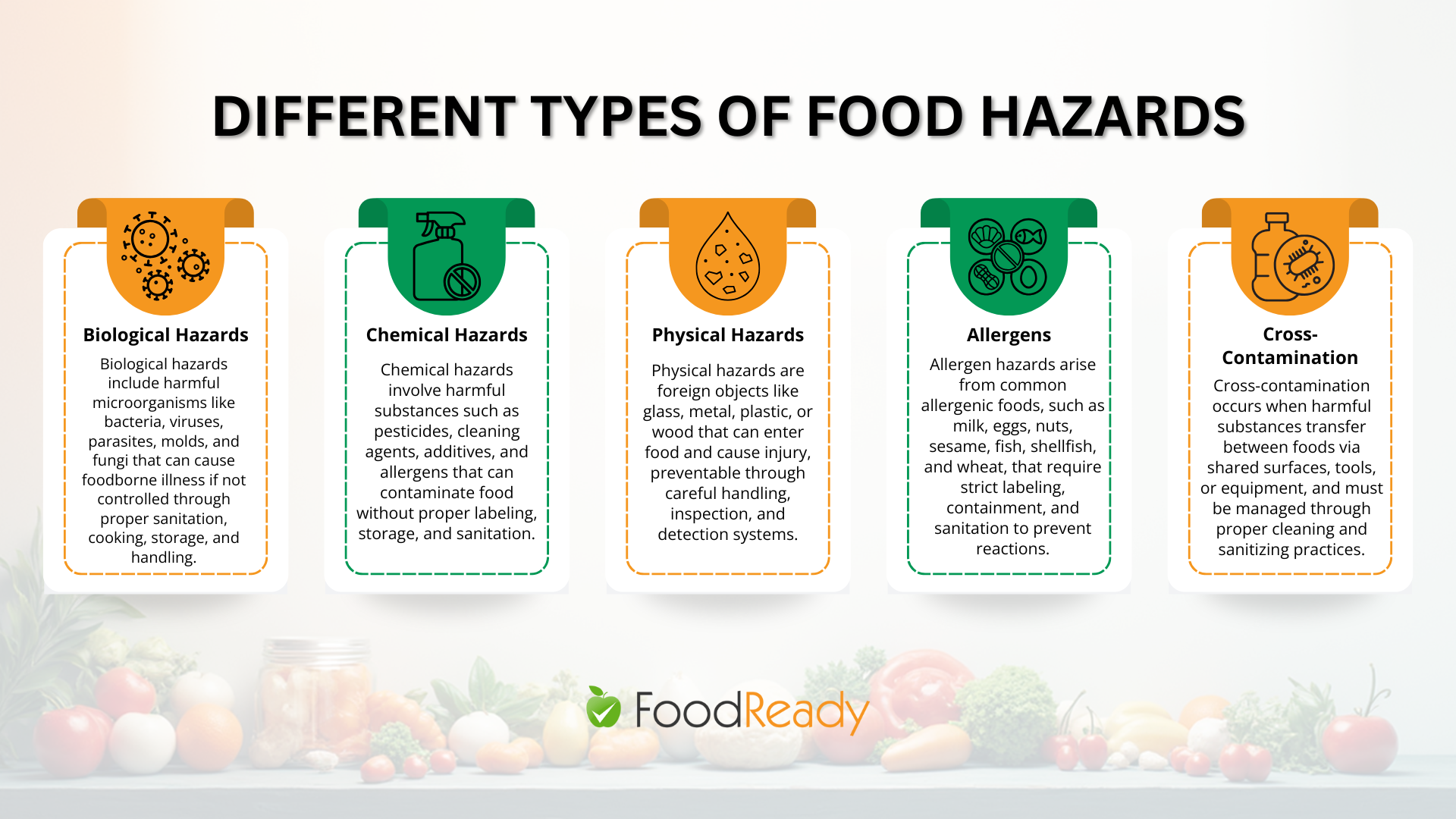 different types of food hazards