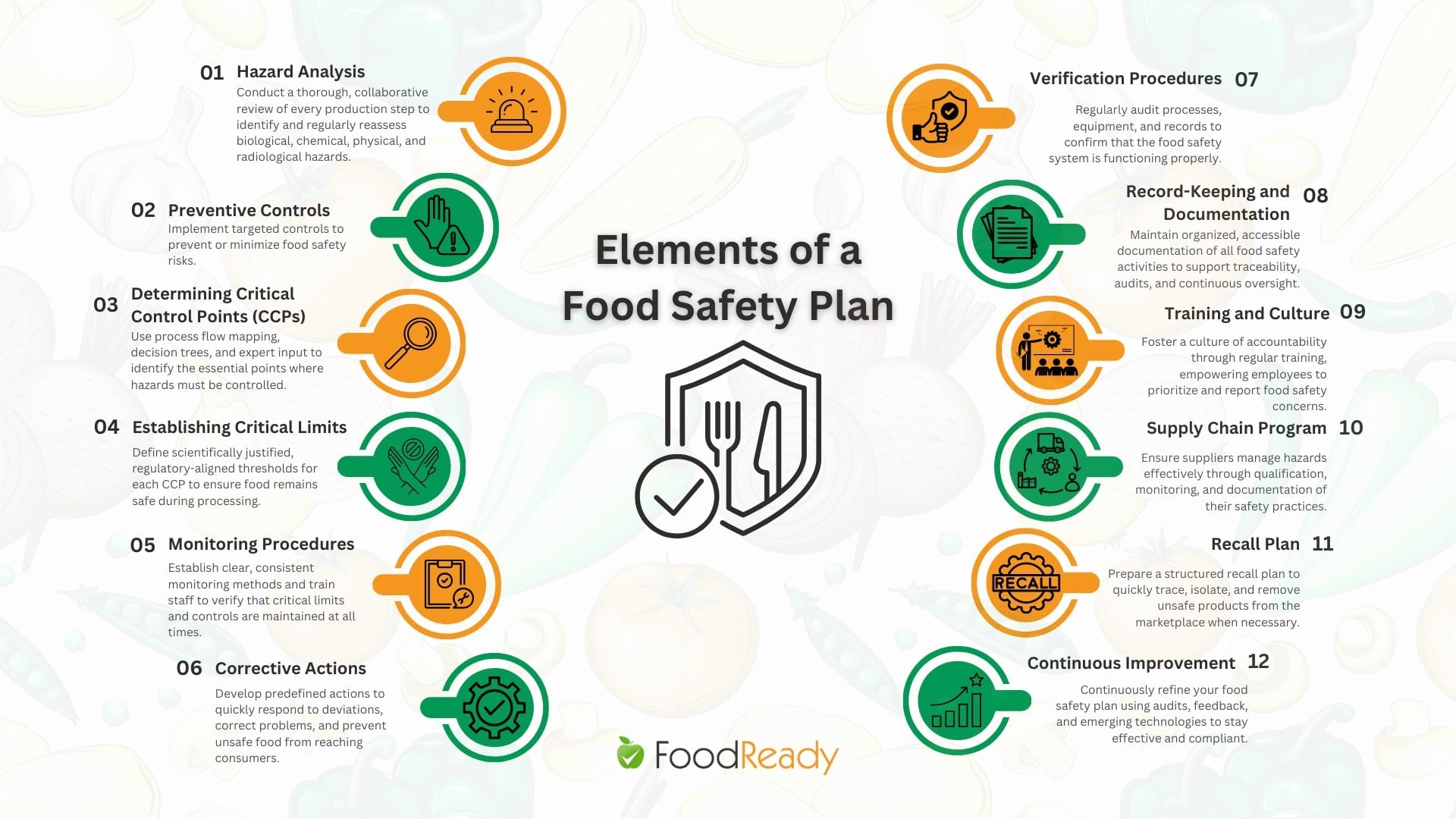 elements-of-a-food-safety-plan-graphic