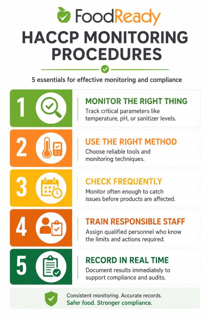 five essentials for effective haccp monitoring procedures