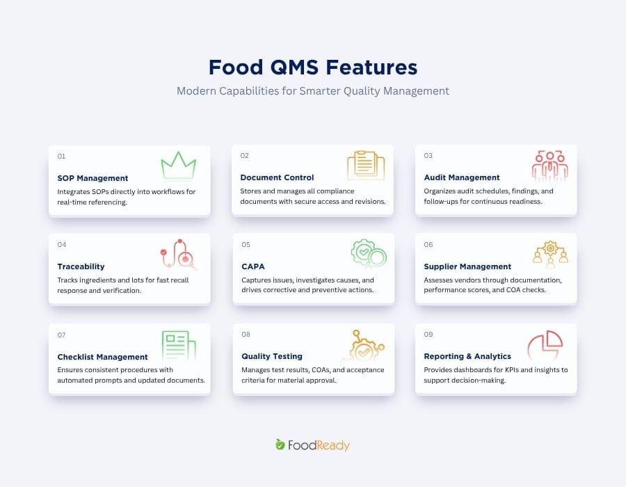 food quality management software features