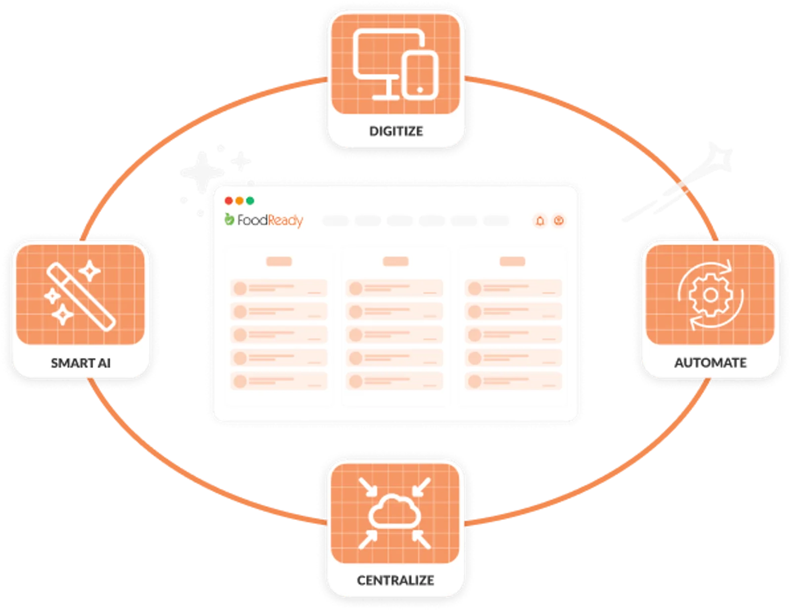 FoodReady AI engine for smarter decisions
