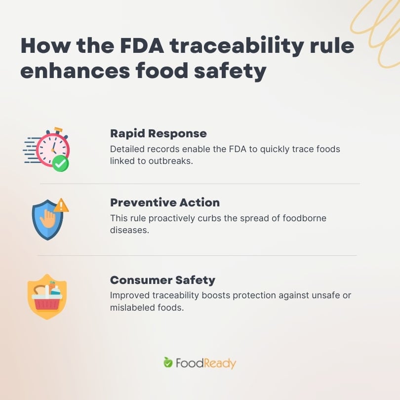 How the FDA traceability rule enhances food safety