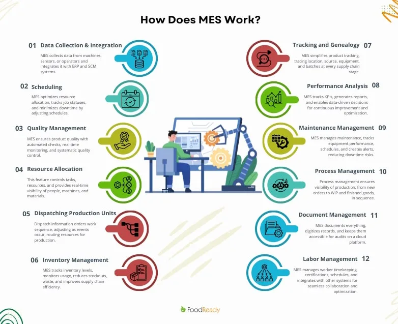 How does MES work