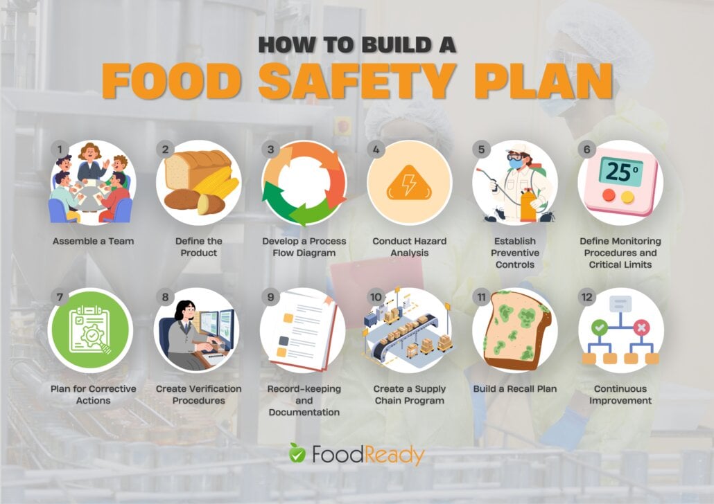 how to build food safety plan infographic