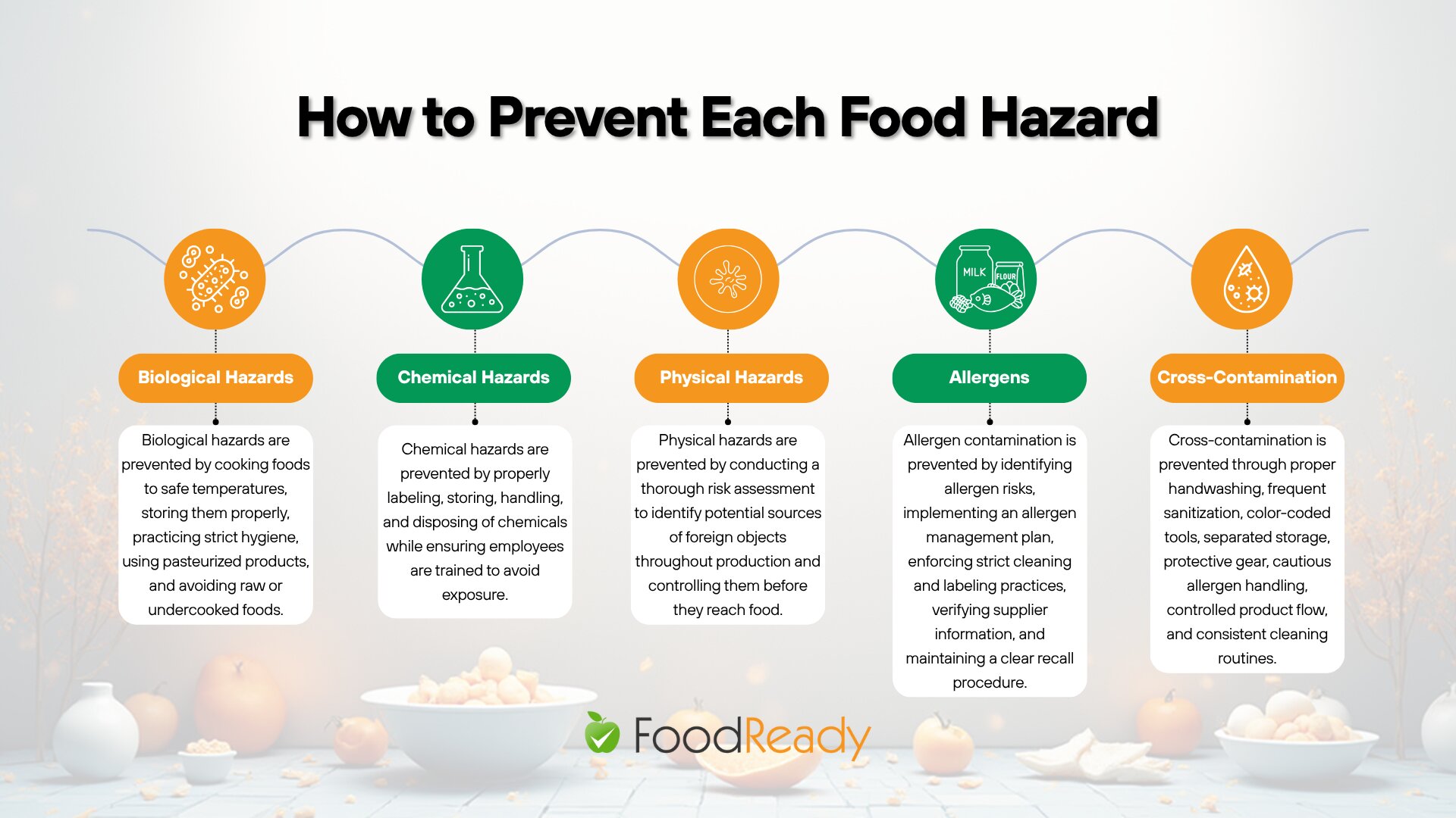 how to prevent each food hazard infographic