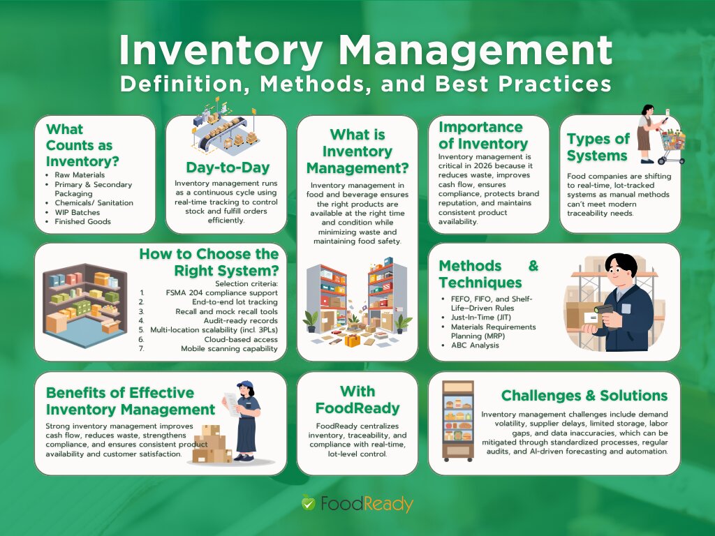 inventory management best practices infographic