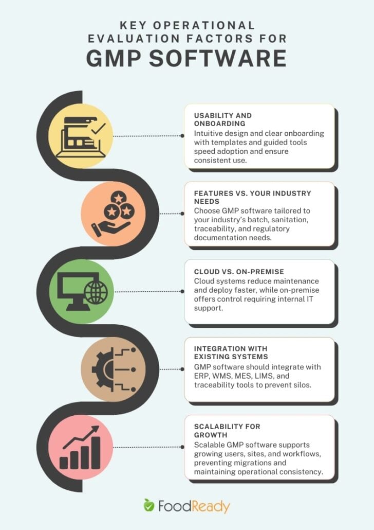 key evaluation criteria for gmp software
