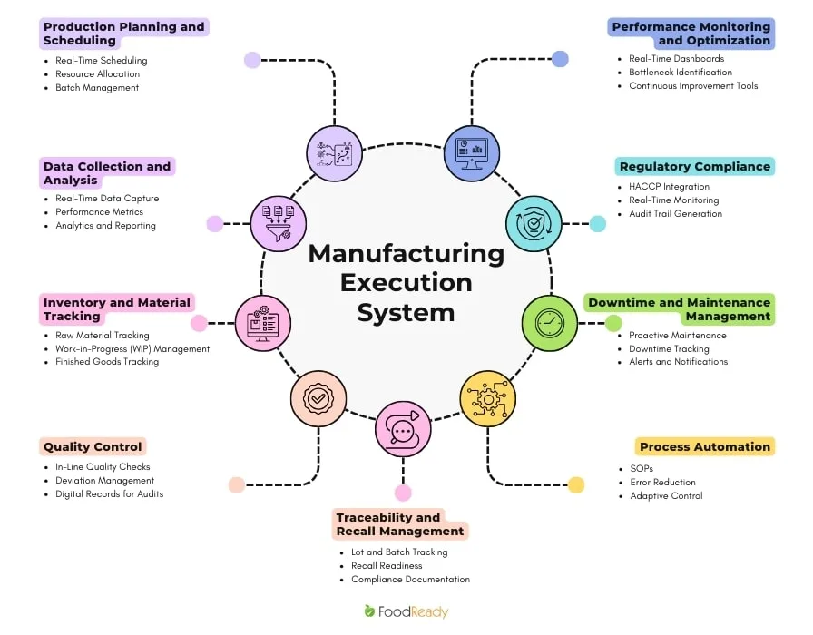 key-functions-of-manufacturing-execution-system-graph