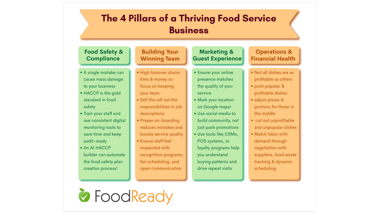 Pillars of food service business infographic 1536x864