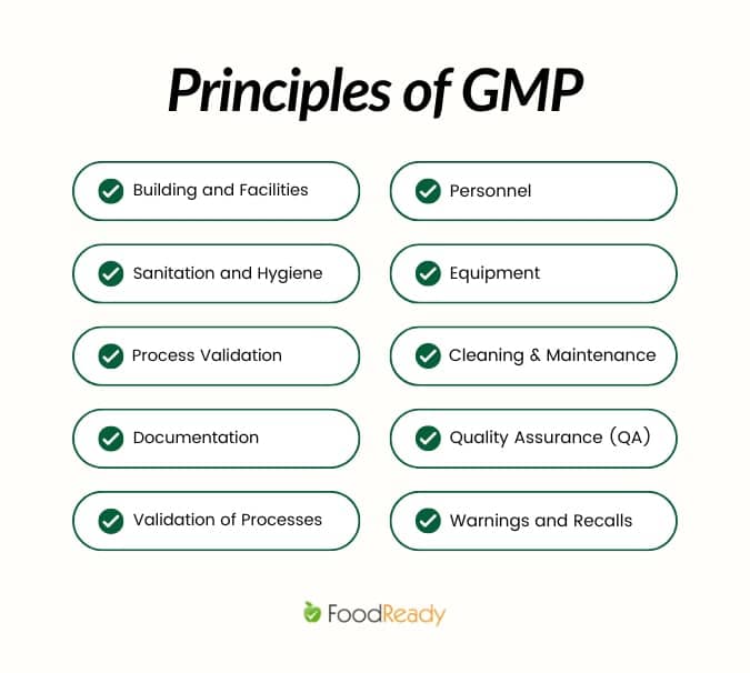 principles-of-gmp