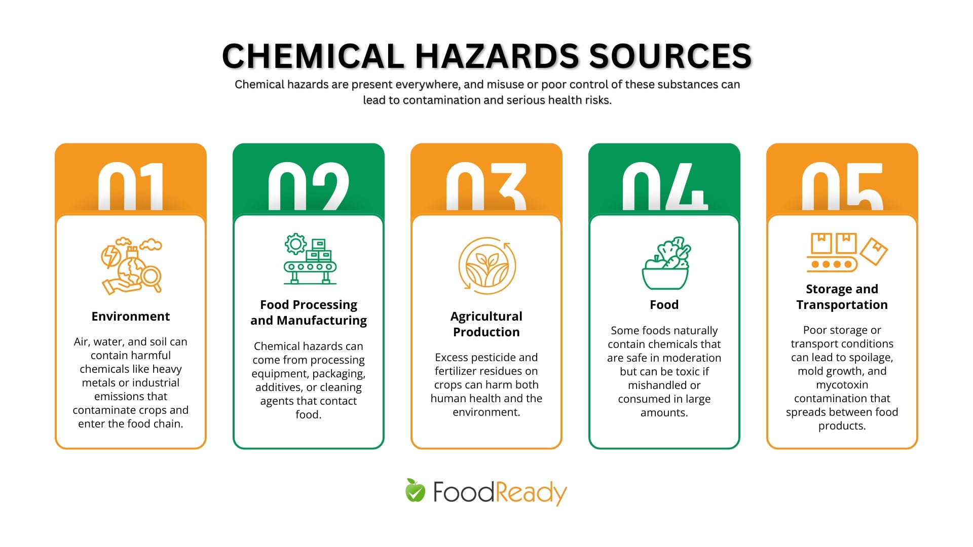 sources-of-chemical-hazards-in-food