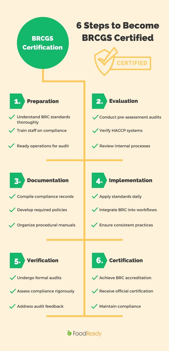 Steps to become BRC-certified - infographic