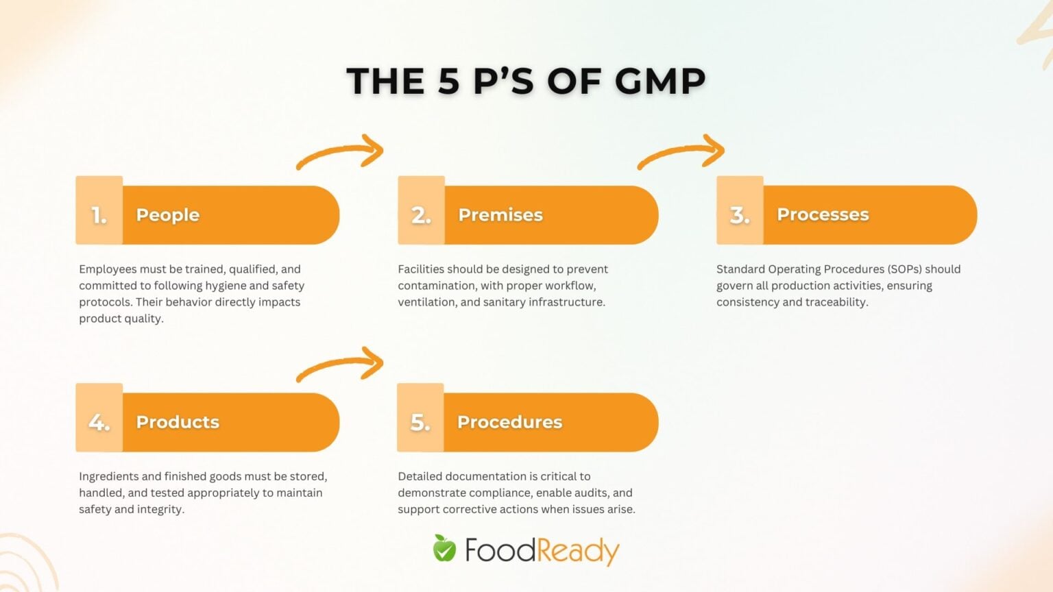 the 5 ps on gmp 1536x864