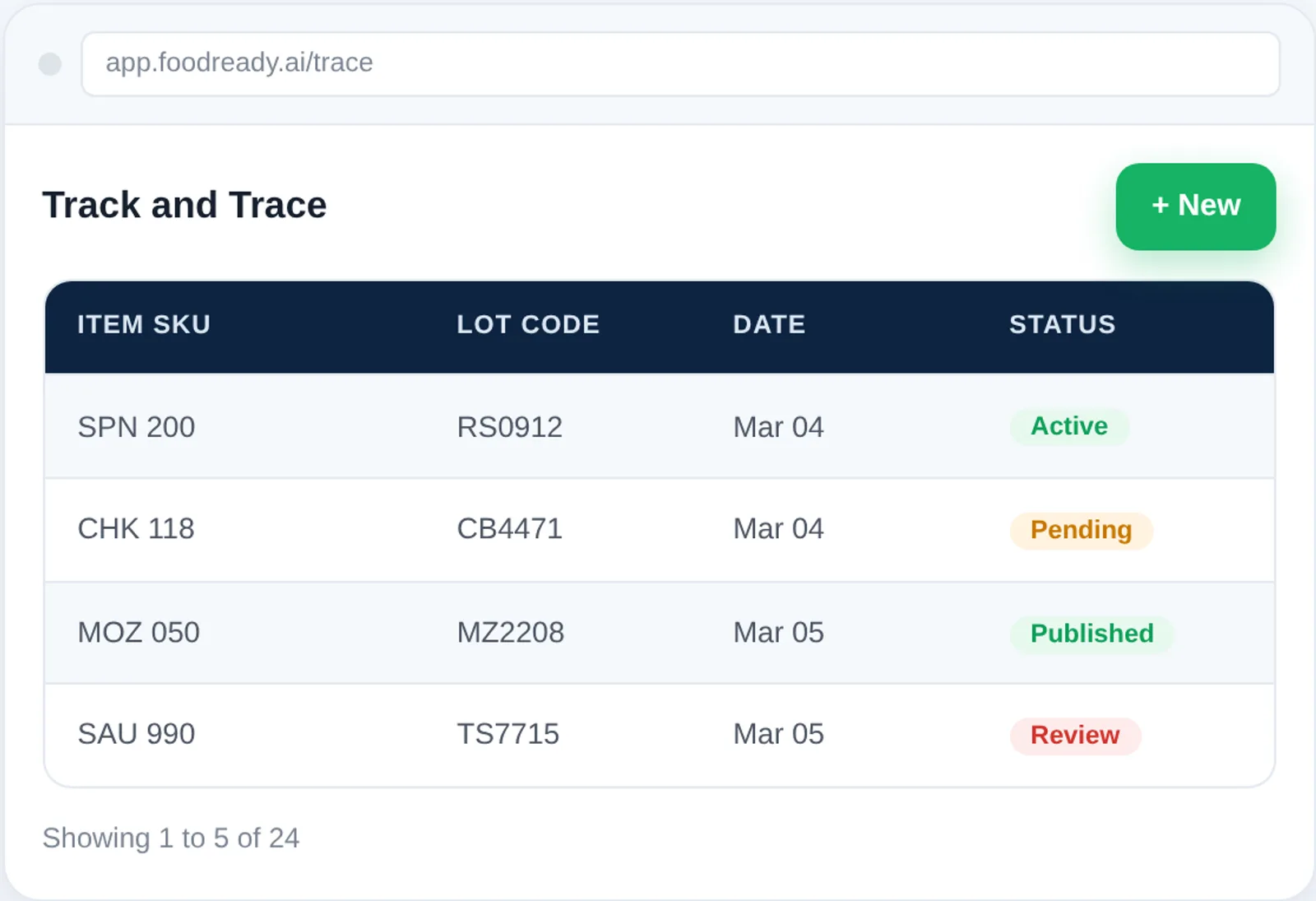 track and trace raw materials