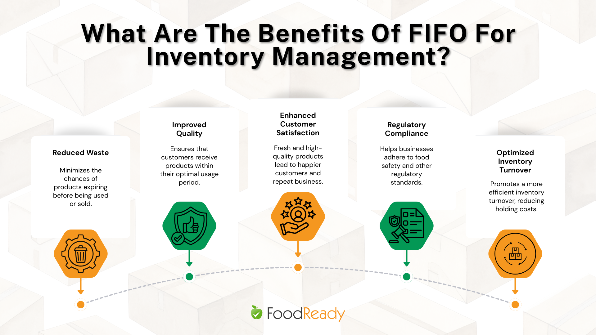 What are the benefits of FIFO for inventory management