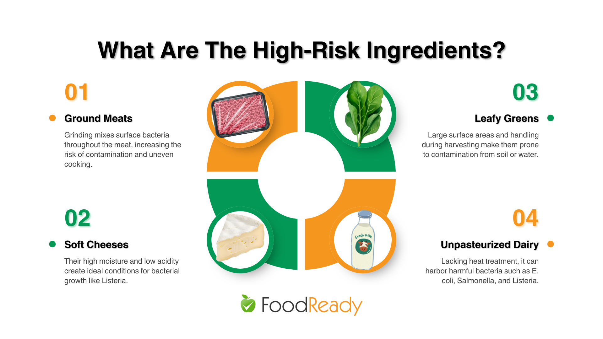 What Are The High-Risk Ingredients