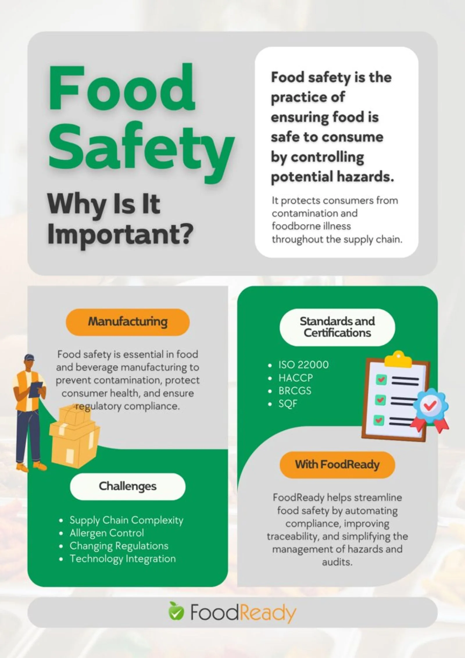 Why Is Food Safety Important?